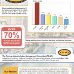 Chicago Tax Rates 2025