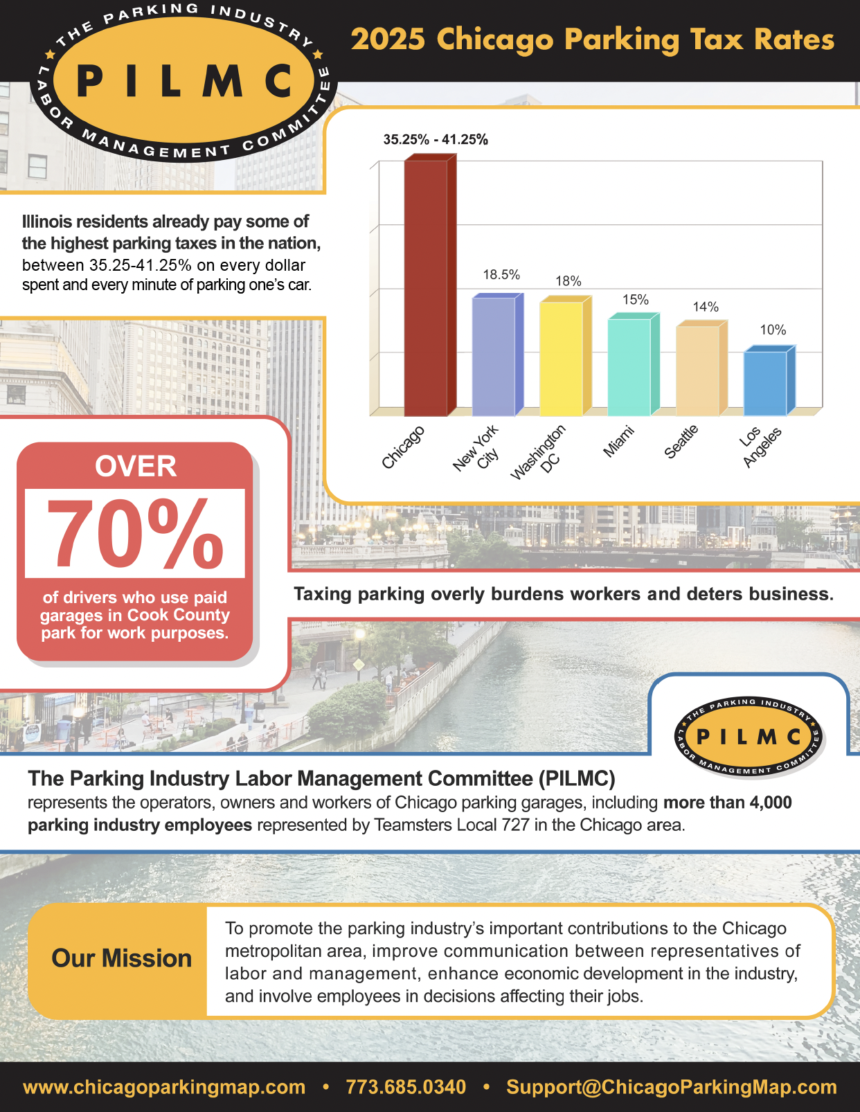 Read more about the article PILMC Chicago Parking Tax Rates